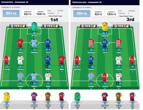 barclays fantasy league|All you need to know for 2021/22 Fantasy .